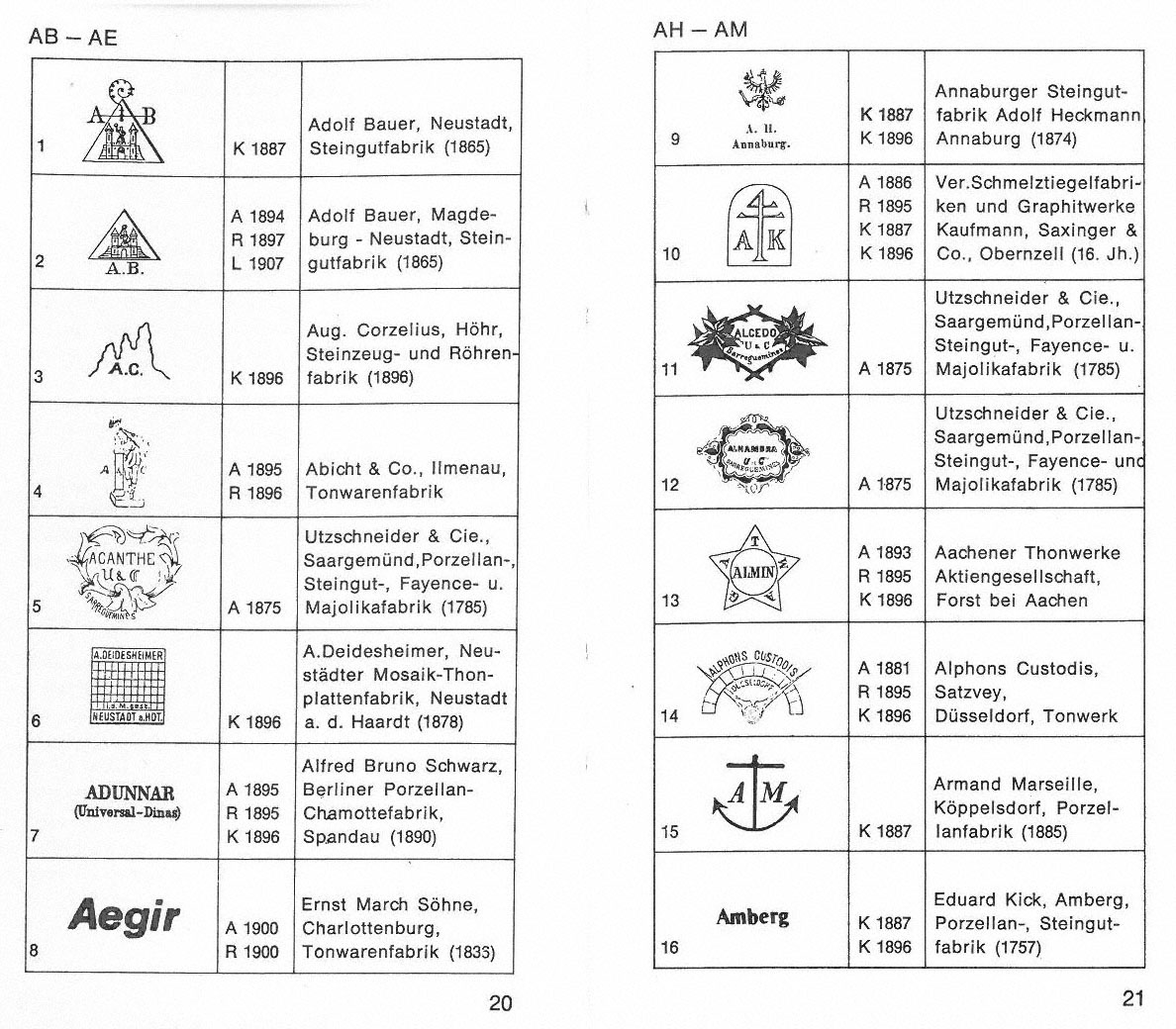 Markenlexikon 2 Deutschland Keramik